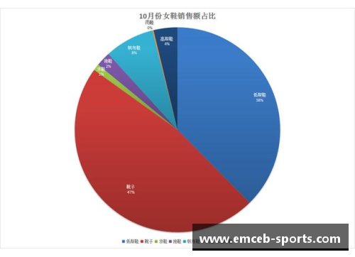 未来NBA球员广告营销趋势分析